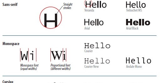 Sans-Serif CSS. Что это значит font-Family: arial, Sans-Serif;. RG',arial,Sans-Serif.