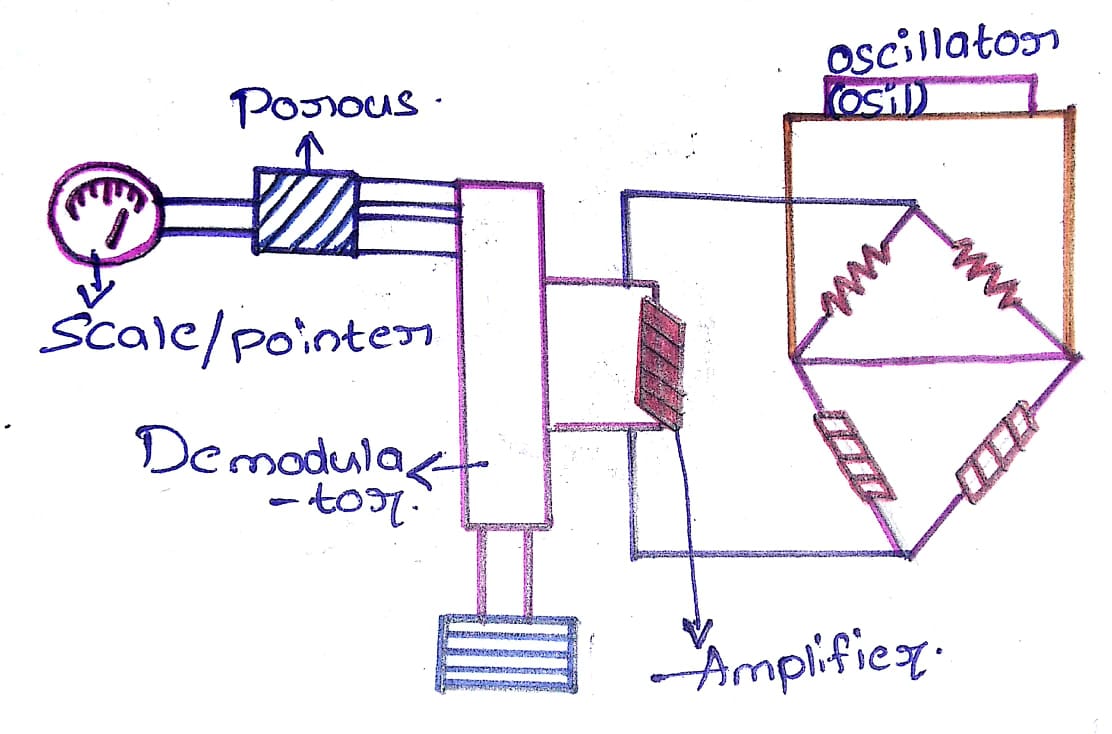 Taylor Hobson Talysurf 10 Surface Roughness Checking Machine eBay