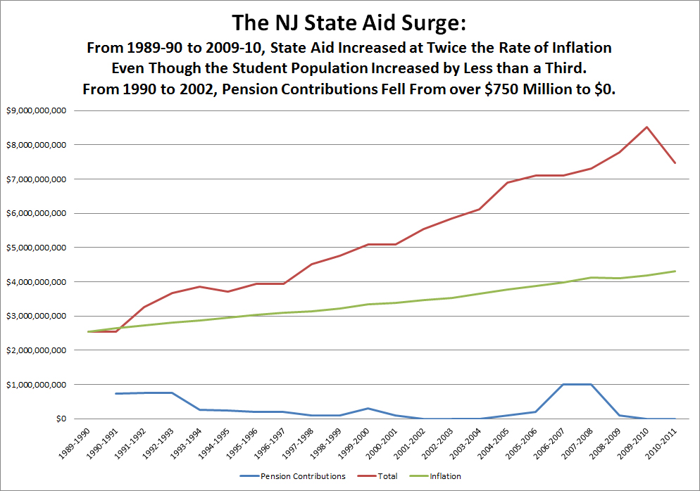 New Jersey Education Aid: The Role of Abbott Funding in NJ’s Pension Crisis