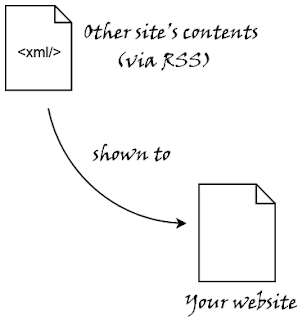 How To Parse RSS Feeds with MagpieRSS How To Parse RSS Feeds with MagpieRSS
