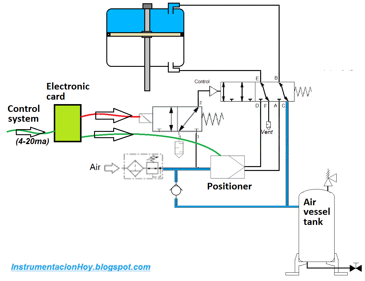 Instrumentation Today CONTROL VALVE PNEUMATIC SKETCH