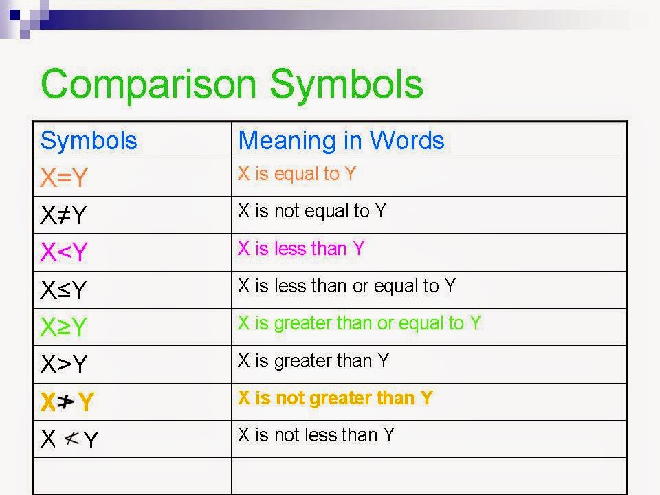 Math Help: Common Math Symbols - Know Their Meaning