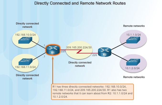 Б сеть б 8. Таблица маршрутизации ipv4. Cisco ipv6 IP tunnel. Особенности таблица маршрутизации ipv4 по умолчанию. Фото из приложения Packet forward.