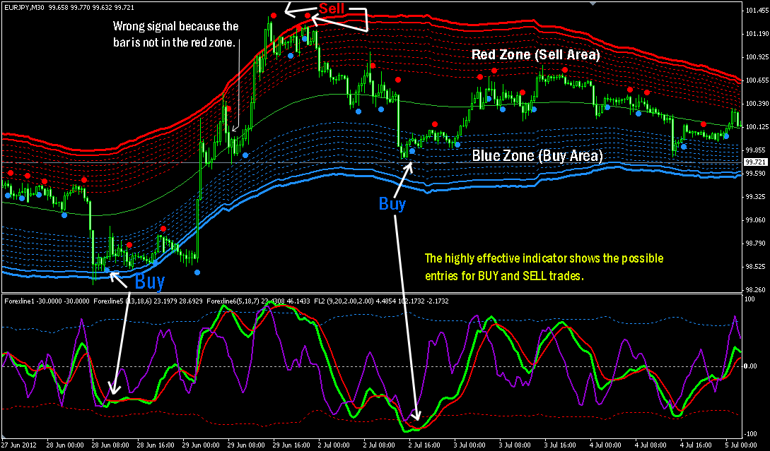 Trading system 90