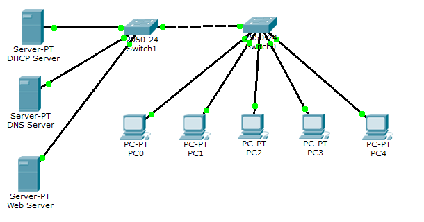 Dhcp dns server. Dhcp dns server. Dhcp dns схема работы. Dns dhcp. Google dns server.