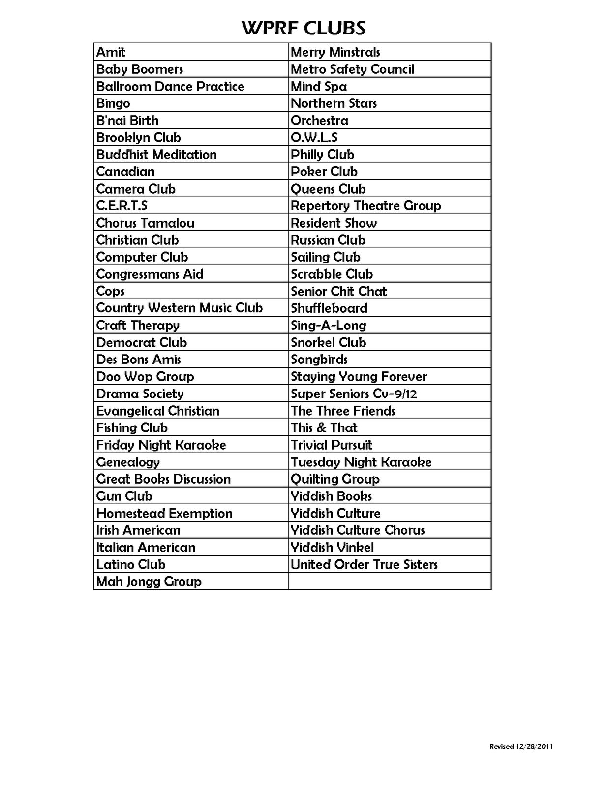 CENTURY VILLAGE DATA SINK CENTURY VILLAGE CLUB LIST DECEMBER 28, 2011
