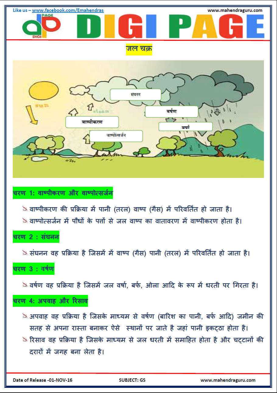 DP | Water Cycle | 1 - Nov - 16