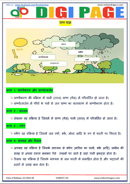   DP | Water Cycle | 1 - Nov - 16