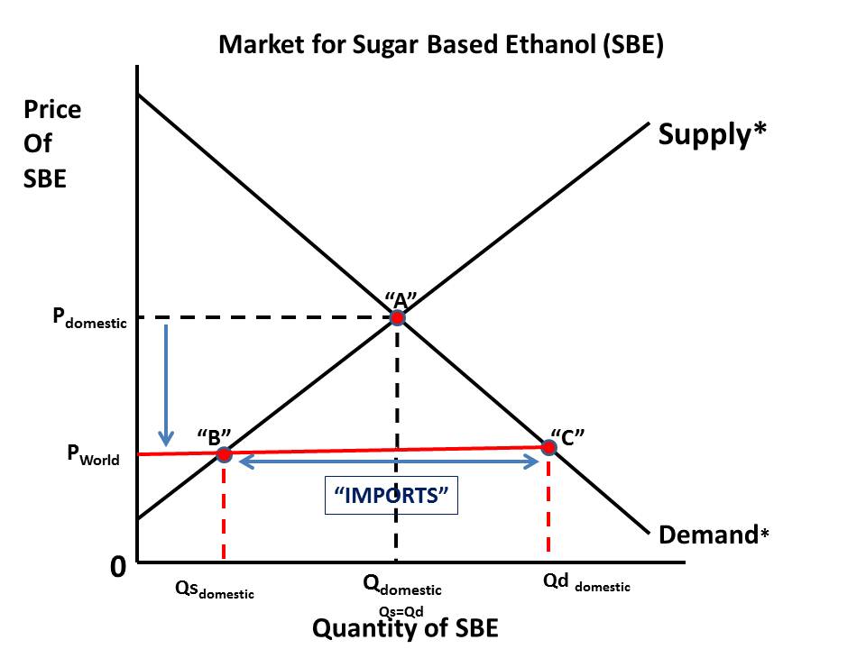 haywardecon-blog-just-a-high-school-economics-teacher-that-s-all