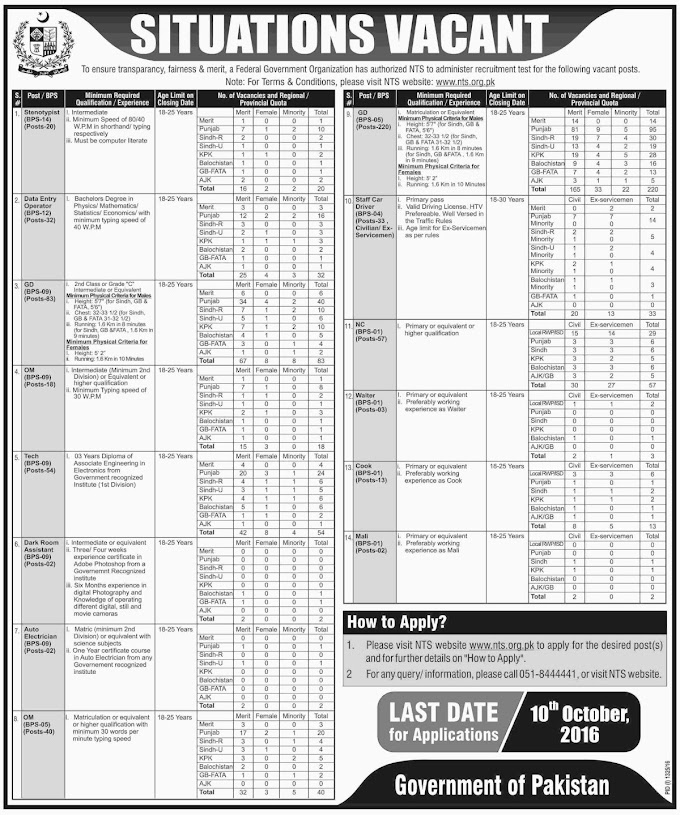 Federal Govt Organization Pakistan Jobs 2016 Available for 580+ Vacancies across Pakistan