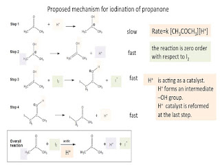 iodination of propanone