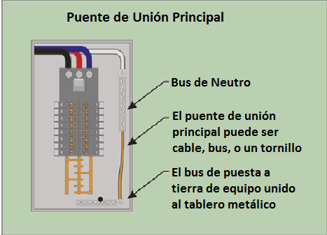 INGENIERIA ELECTRICA: Esquemas de Conexión a Tierra (régimen de neutro)