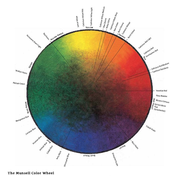 Color Wheel Revisited
