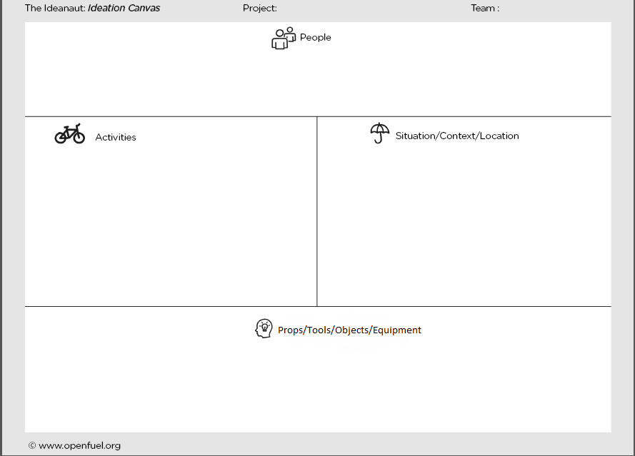 GICInfo What are four canvases for design engineering canvas activity?
