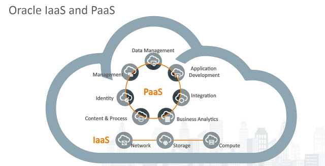 Netsoftmate Technical Blog : Oracle Cloud Quick Overview
