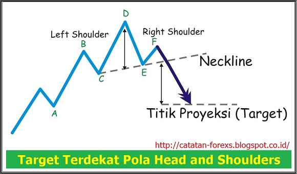 Head And Shoulders Forex Adalah Forex Grid Trading Ea