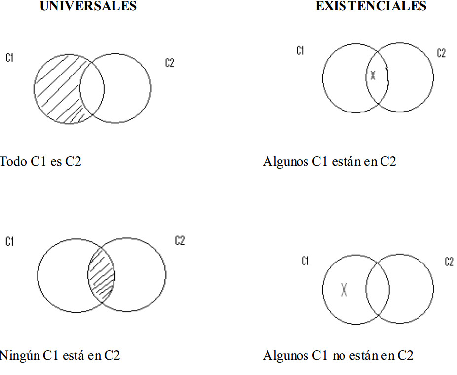 Matematicas Discretas: 2.3 Diagrama de Venn