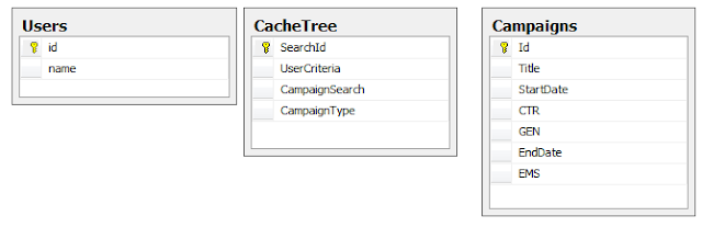 Sql Server knowledge sharing blog: Selecting XML Structure from ...