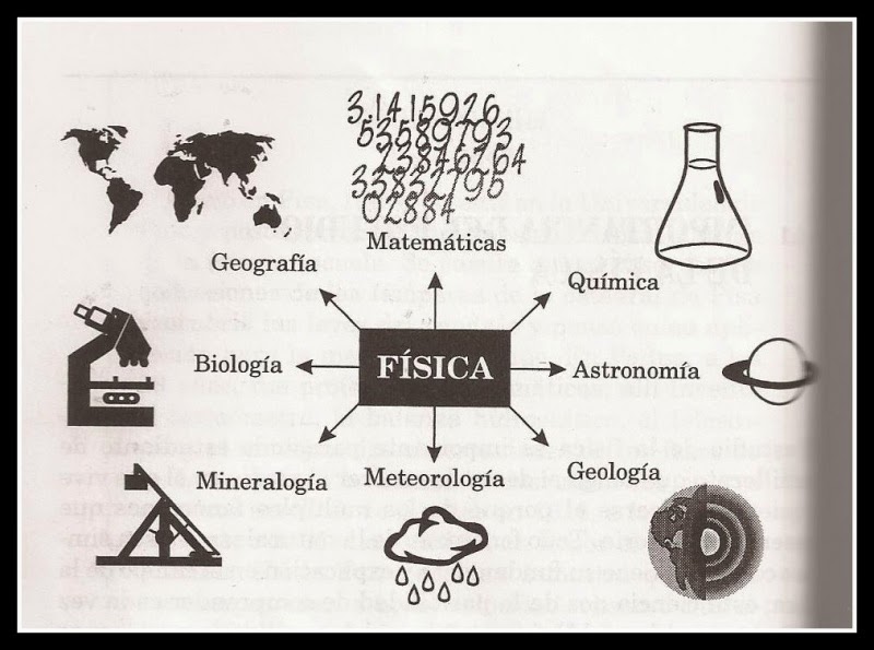 FISICA I UNIDAD I FISICA I UNIDAD I
