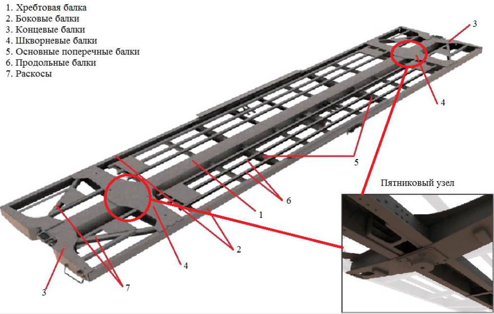 конструкция рамы полувагона. вагон самосвал вс 105. балки рамы грузового вагона. хребтовая балка думпкара 2вс-105. хребтовая балка полувагона.