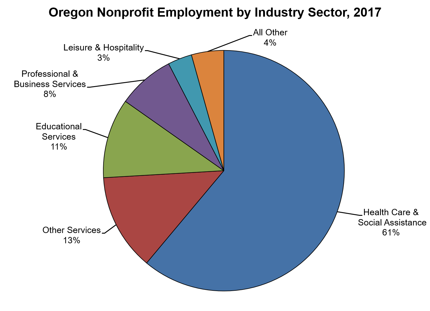 pastor jobs in oregon pastor jobs in oregon