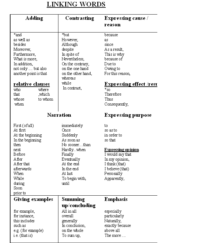 Linking Words Exercises
