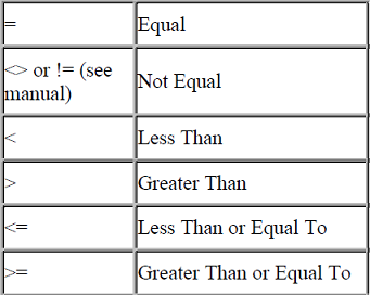 SQL Mining: SQL Induction Program