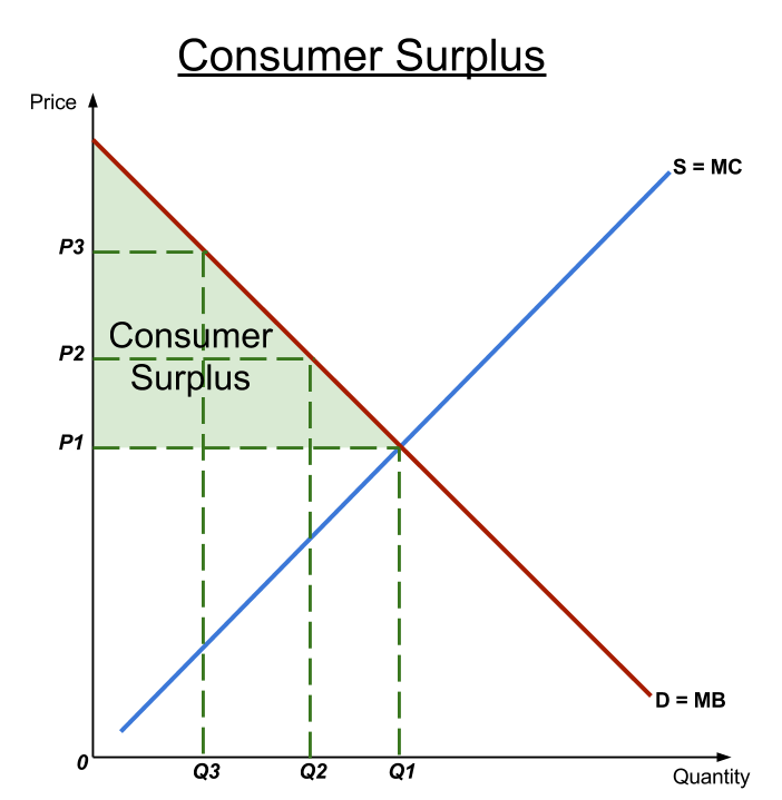 IB Economics HL Section 1 Microeconomics 1.1 Competitive Markets