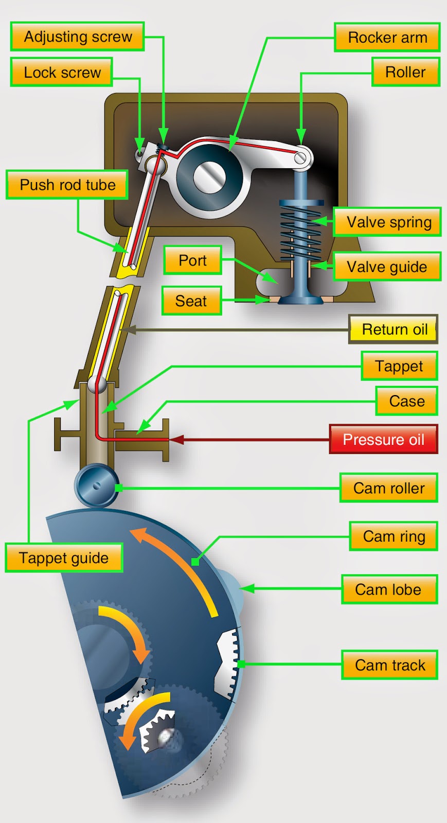 Developer Puddle Mechanism Valve Engine , Steam Developer: Valve – KCCR