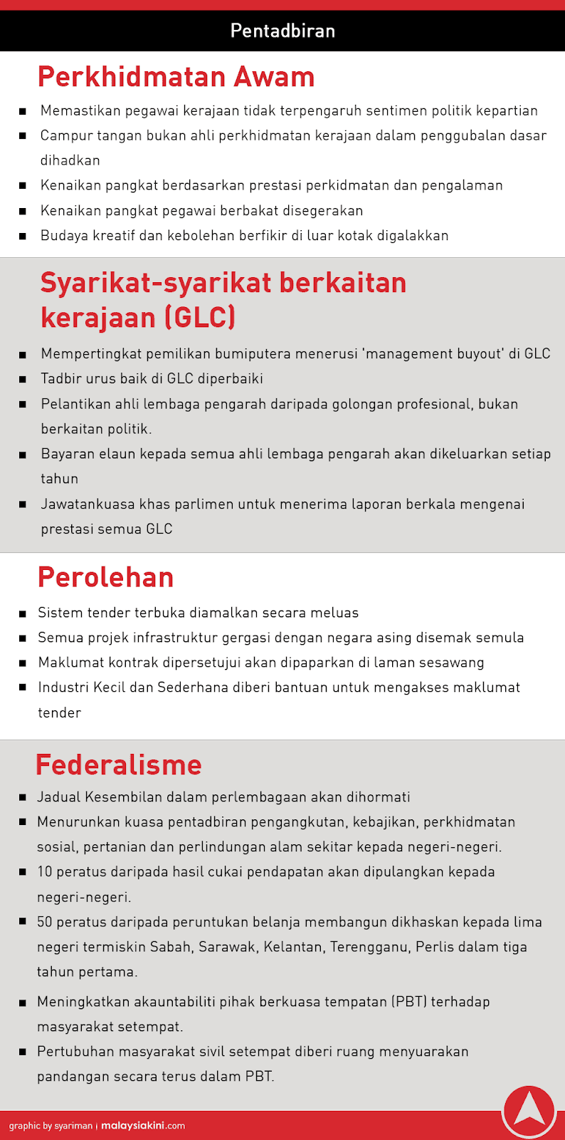 Bloglist pakatan harapan