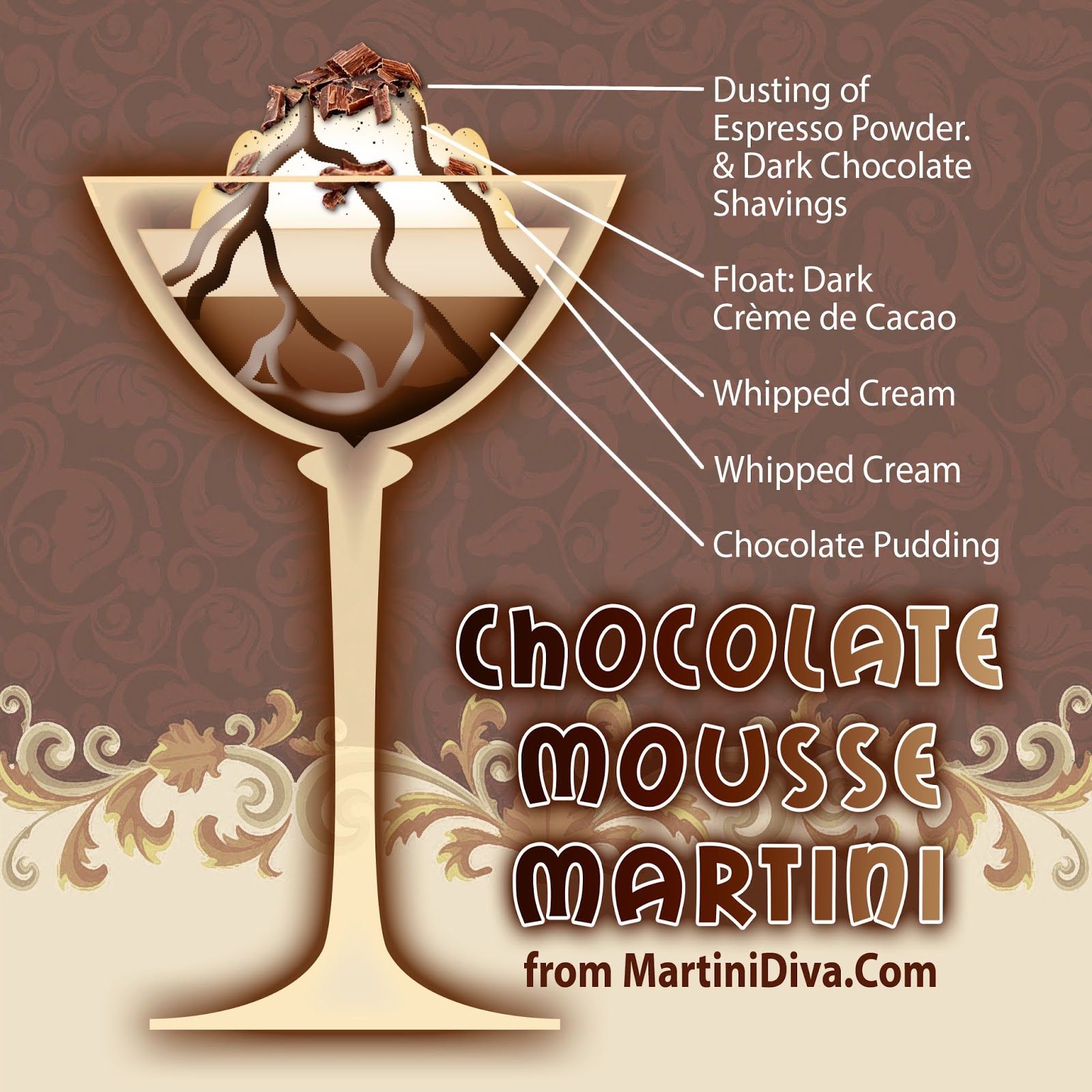 The MARTINI DIVA Happy NATIONAL CHOCOLATE MOUSSE DAY Let's Booze It Up!