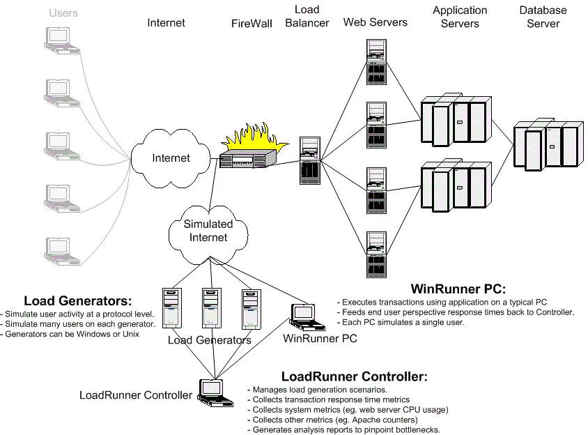 what is winrunner and loadrunner what is winrunner and loadrunner