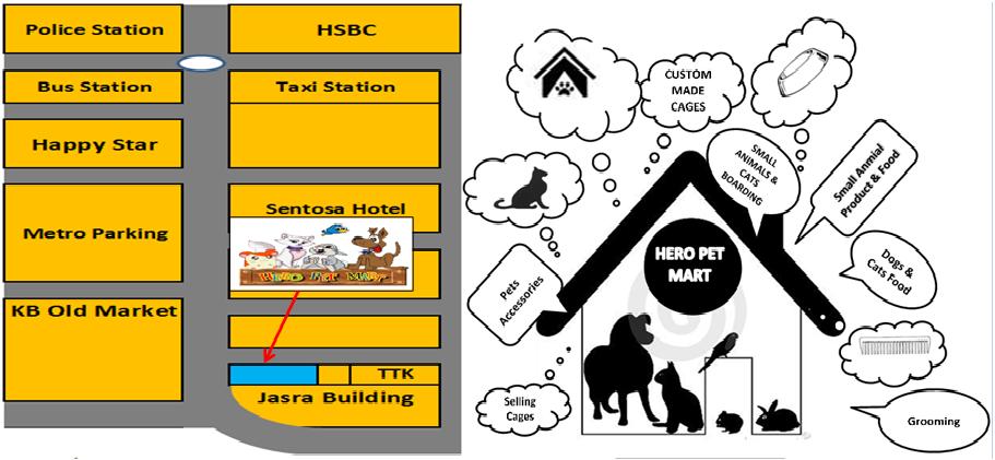 HERO PET MART: HERO PET MART AT TINGKAT BAWAH LOT 71, BANGUNAN JASRA
