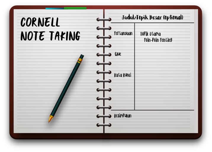 Cornell Notes, Teknik Mencatat Teks Open Source Lab