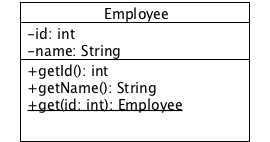 My Tech Notes: How to indicate a static method in UML ...