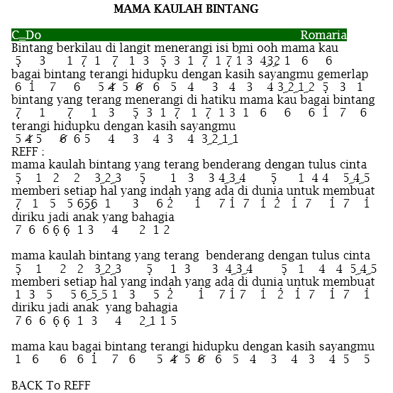 Not Angka Pianika lagu Romaria Mama Kaulah Bintang ( OST Bintang Di Hatiku)