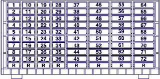 Volkswagen Amarok Fuse Box Diagram and Map in Holder C | Fuse Box