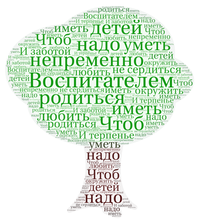 цитаты про семью. привет можно познакомиться. надо было родиться. женщина обязана родить. женщина обязана рожать.