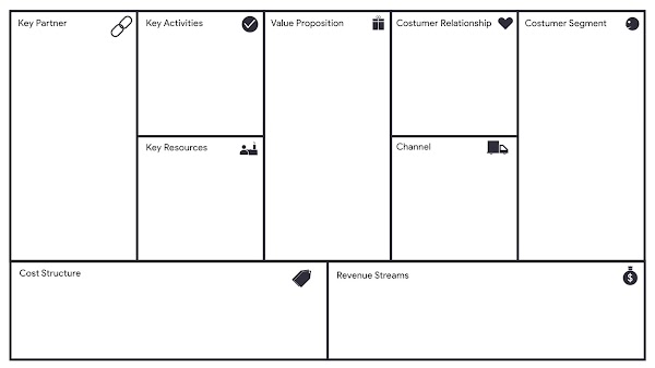 Business Model Canvas - Penjelasan dan Download Template Gratis!