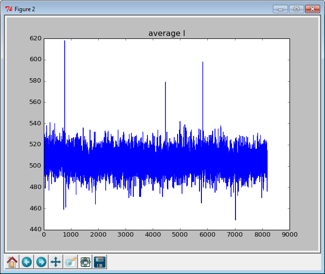 SDR with BladeRF Removing the DC component on the fly