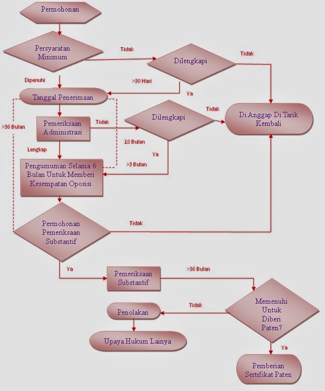 skema diagram cetak ayam - Mengapa Skema Diagram Cetak Ay...