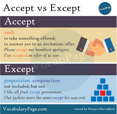Accept vs Except