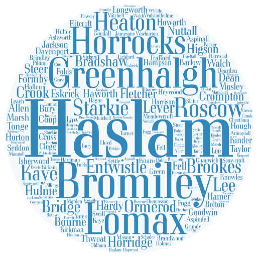 Turton Local History Society 13. The Enclosure of Harwood Commons