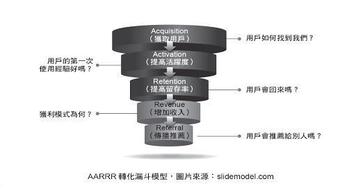 數位行銷沒有SOP，「用戶導向」是最佳解