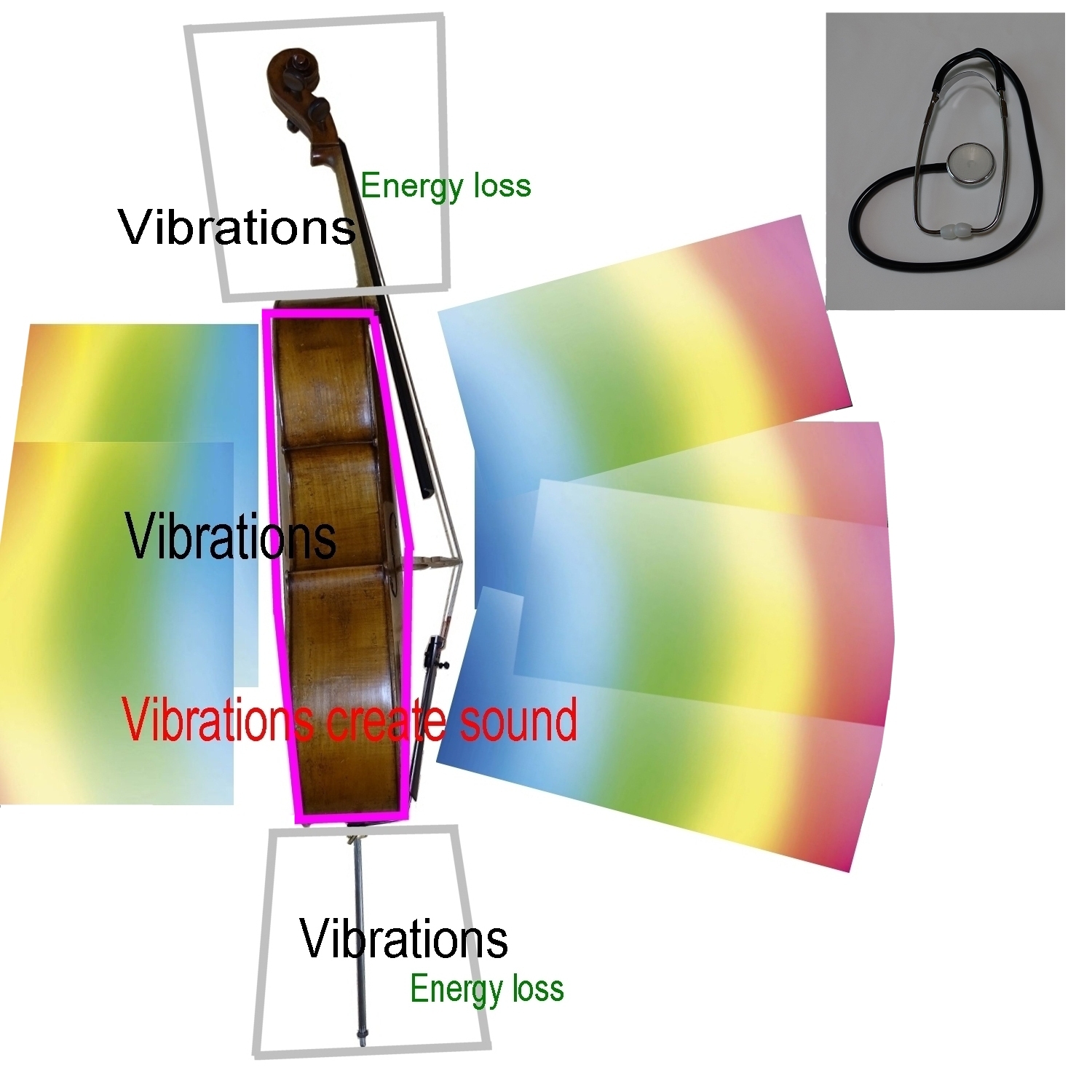 Advanced Endpin Holder for cello 2016