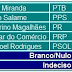 Pesquisa eleitoral para Marabá