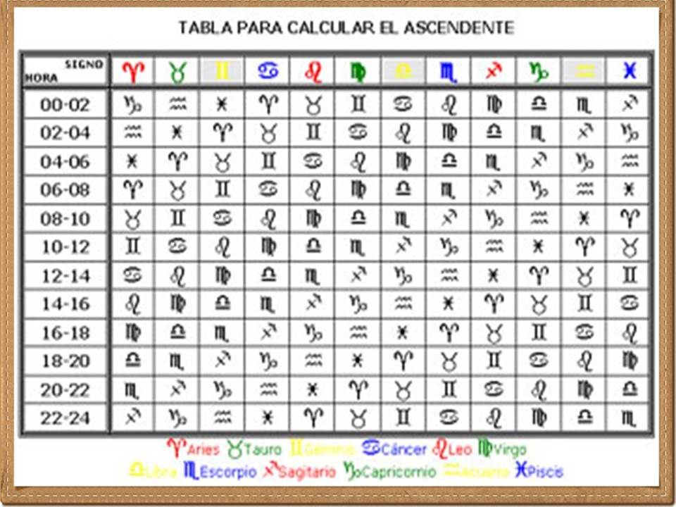Tabela De Ascendentes