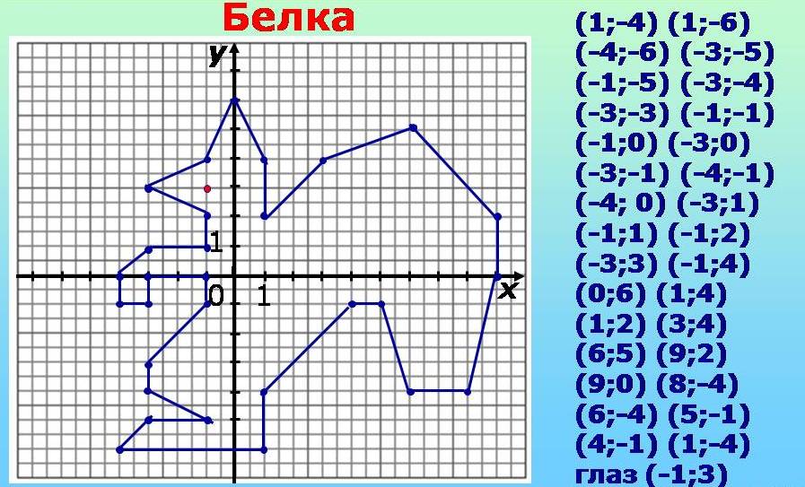 Рисуем по координатам 6 класс математика карточки