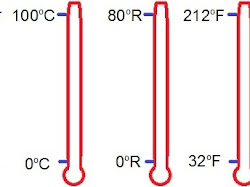 Perbedaan Celcius, Fahrenheit, Reamur Dan Kelvin