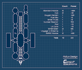 Blueprint design with layout and list of parts for Pollux